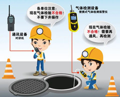 加查有限空间安全作业操作规程